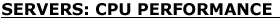 Servers: CPU